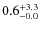 $\rm0.6^{+ 3.3}_{- 0.0}$