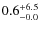 $\rm0.6^{+ 6.5}_{- 0.0}$