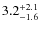 $\rm 3.2^{+ 2.1}_{- 1.6}$