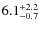 $\rm 6.1^{+ 2.2}_{- 0.7}$