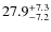 $\rm 27.9^{+ 7.3}_{- 7.2}$