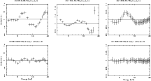 \begin{figure}
\begin{tabular}{lll}
\includegraphics[height=0.70\columnwidth,ang...
...hics[height=0.655\columnwidth,angle=270]{13952fa1e.ps}\end{tabular}
\end{figure}