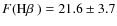 $F(\mbox{H$\beta$ })= 21.6\pm 3.7 $