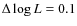 $\Delta \log L = 0.1$
