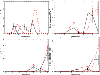\begin{figure}
\par\mbox{\includegraphics[width=6.5cm,angle=-90]{14091fg8a.ps}\i...
...091fg8c.ps}\includegraphics[width=6.5cm,angle=-90]{14091fg8d.ps} }\end{figure}