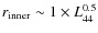 $r_{\rm {inner}}\sim 1 \times L^{0.5}_{44}$