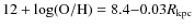 $12 + \log({\rm O/H}) = 8.4{-}0.03 R_{\rm kpc}$
