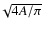 $\!\sqrt{4 A/\pi}$