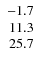 $\left. \begin{array}{r r r} -1.7 \\ 11.3 \\ 25.7 \end{array} \right. $