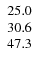$\left. \begin{array}{r r r} 25.0 \\ 30.6 \\ 47.3 \end{array} \right. $