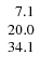 $\left. \begin{array}{r r r} 7.1 \\ 20.0 \\ 34.1 \end{array} \right. $