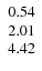 $\left. \begin{array}{r r r} 0.54 \\ 2.01 \\ 4.42 \end{array} \right. $