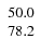 $\left. \begin{array}{r r r} 50.0 \\ 78.2 \end{array} \right. $