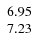 $\left. \begin{array}{r r r} 6.95 \\ 7.23 \end{array} \right. $