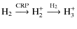 $
{\rm H}_2 \stackrel{{\rm CRP} }{\longrightarrow}
{\rm H}_2^{+} \stackrel{{\rm H}_2 }{\longrightarrow}
{\rm H}_3^{+}
$