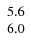 $\left. \begin{array}{r r r} 5.6 \\ 6.0 \end{array} \right. $