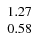 $\left. \begin{array}{r r r} 1.27 \\ 0.58 \end{array} \right. $