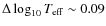 $\Delta\log_{10}T_{\rm eff}\sim 0.09$