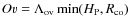 $Ov=\Lambda_{\rm ov}\min(H_{\rm P}, R_{\rm co})$