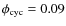 $\phi_{\rm cyc}=0.09$