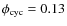 $\phi_{\rm cyc}=0.13$