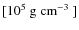 $[10^5\mbox{\ g~cm${}^{-3}$ }]$