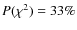 $P(\chi^2)=33\%$