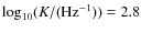 $\log_{10}(K/(\rm Hz^{-1}))=2.8$