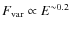 $F_{\rm var}\propto E^{\sim 0.2}$