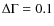$\Delta\Gamma=0.1$
