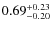 $0.69^{\rm +0.23}_{-0.20}$