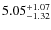 $5.05^{\rm +1.07}_{-1.32}$