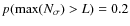 $p(\max(N_{\sigma}) > L)=0.2$