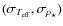 $(\sigma_{T_{\rm eff}}, \sigma_{\rho_\star})$