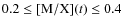 $0.2 \le [{\rm M}/{\rm X}](t) \le 0.4$