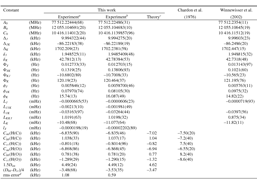 \begin{displaymath}\begin{tabular}{lccr@{.}lcr@{.}lcr@{.}lccr@{.}lccr@{.}l}
\hli...
... error$^{d}$\, & (kHz) && 1&08 && 0&59 \\
\hline
\end{tabular}\end{displaymath}