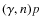 $(\gamma, n)p$