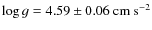 $\log g=4.59 \pm 0.06~\rm {cm~s^{-2}}$