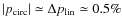 $\vert p_{\rm circ}\vert \simeq
\Delta p_{\rm lin} \simeq 0.5 \%$
