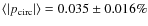 $\langle \vert p_{\rm circ}\vert
\rangle = 0.035 \pm 0.016\%$