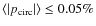 $\langle \vert p_{\rm circ}\vert \rangle \leq 0.05\%$