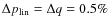 $\Delta p_{\rm lin} = \Delta q =
0.5\%$