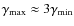 $\gamma_{\rm max}\approx 3\gamma_{\rm min}$
