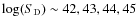 $\log(S_{\rm D}) \sim 42, 43, 44, 45$