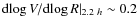 ${\rm d}\!\log V/{\rm d}\!\log R\vert _{2.2~h} \sim 0.2$