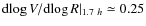 ${\rm d}\!\log V/{\rm d}\!\log R\vert _ {1.7~h} \simeq 0.25$