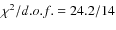 $\chi^2 /d.o.f.=24.2/14$