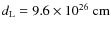 $d_{\rm L} =9.6\times10^{26}~{\rm cm}$