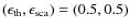 $(\epsilon_{\rm th}, \epsilon_{\rm sca})=(0.5, 0.5)$