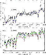 \begin{figure}
\par\includegraphics[width=13cm,clip]{3333fig7a.eps}\par\includegraphics[width=13cm,clip]{3333fig7b.eps}
\end{figure}